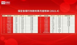 保定房贷最新爆料,利率调整与还款期限新规一览”