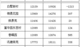 昆山房价爆料最新消息查询,揭秘涨跌趋势与热门区域动态