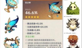 原神最新爆料圣遗物,揭秘神秘圣遗物生成机制，探索元素之力新篇章