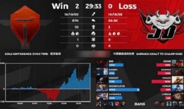 tes训练赛最新爆料,神秘英雄登场，战术革新引期待