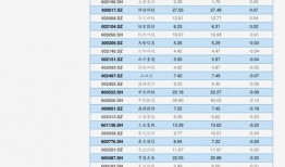 p70最新爆料价格走势,价格走势揭秘，市场动态一览